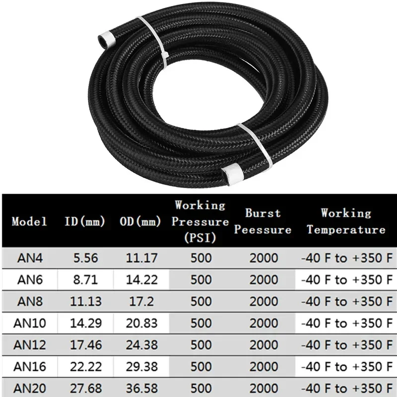 5M/16.4FT AN6 6AN ID:8.7mm Car - Pipe Clamp Bar recension och pris