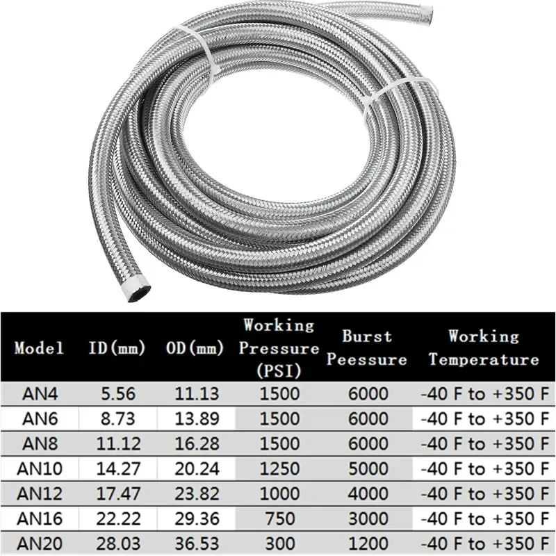 5M/16.4FT AN6 6AN ID:8.7mm Car - Pipe Clamp Bar recension och pris