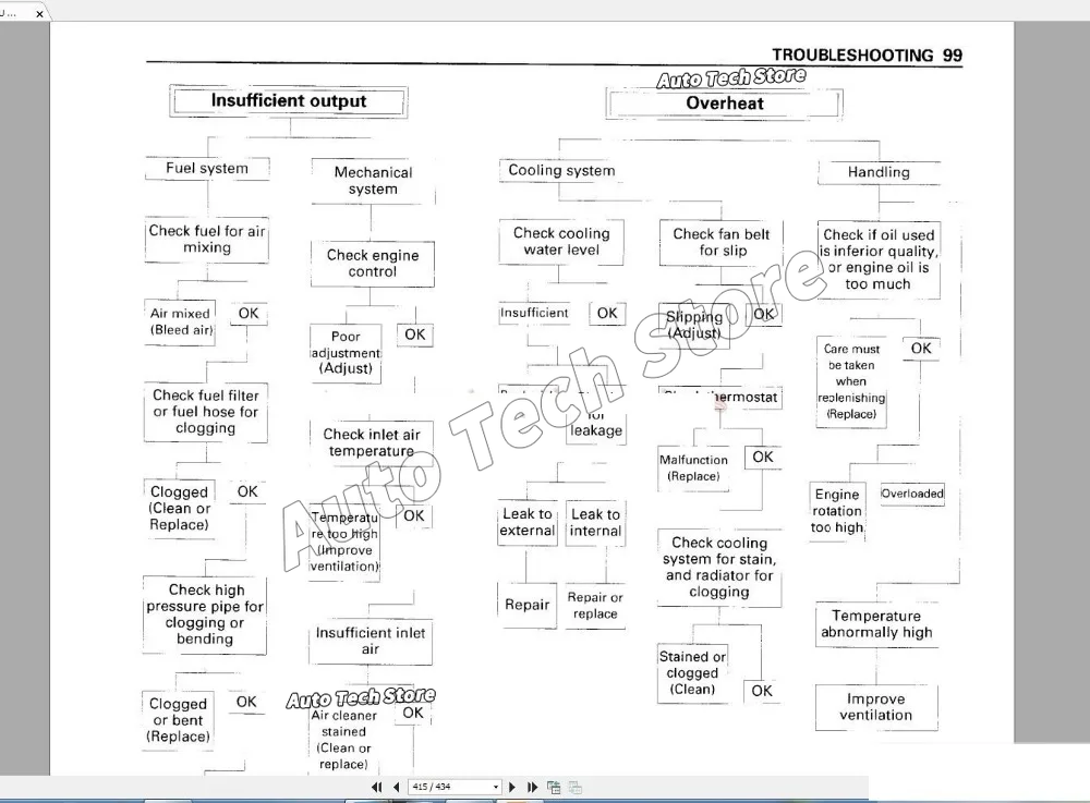 For Hitachi Full Shop Manual S - Tools In Workshop Pdf recension och pris